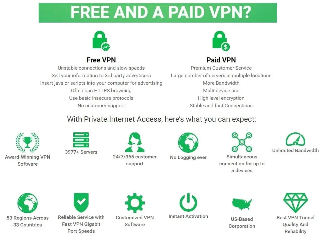 Different between Free and A paid VPN