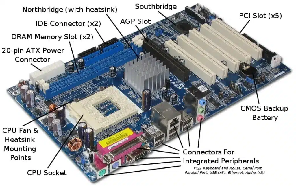 Parts of computer motherboard