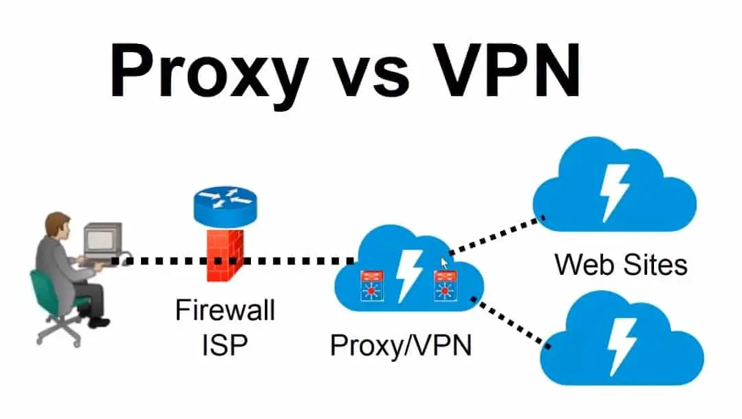 Difference Between A VPN And A Proxy