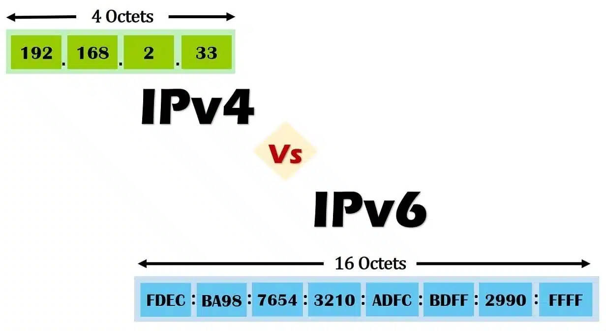 Difference Between IPv4 and IPv6 Protocols