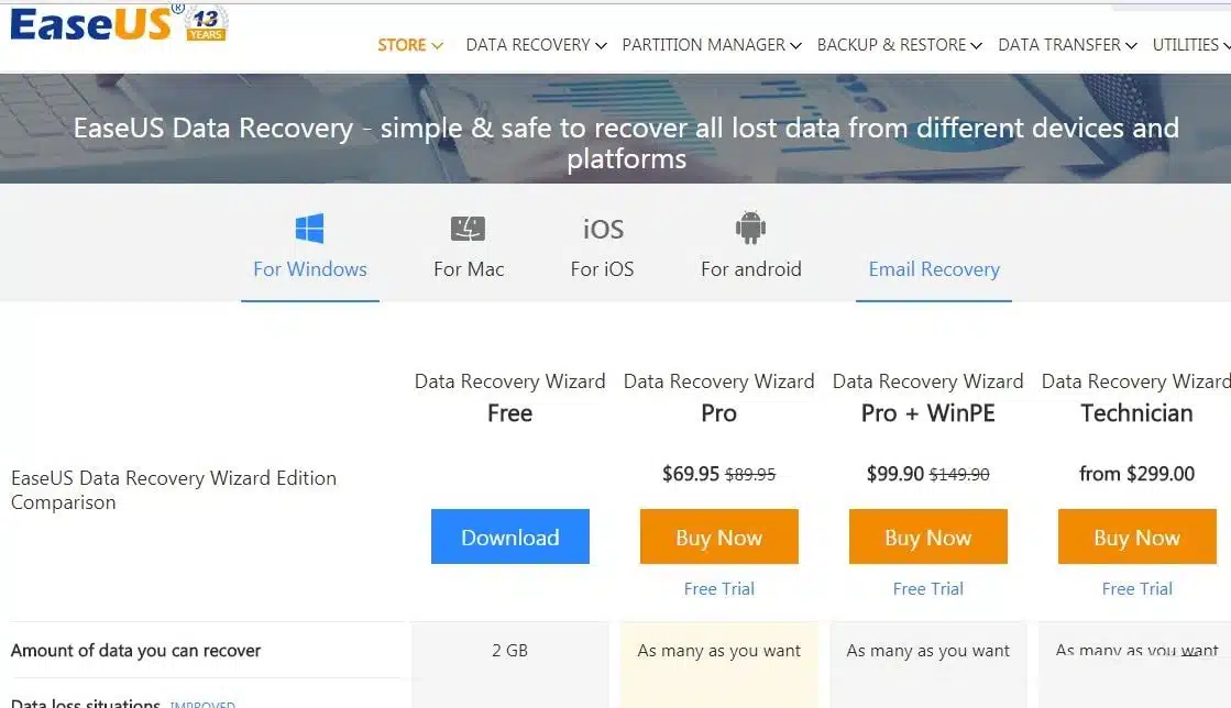 Download EaseUs Data Recovery wizard Free Trail