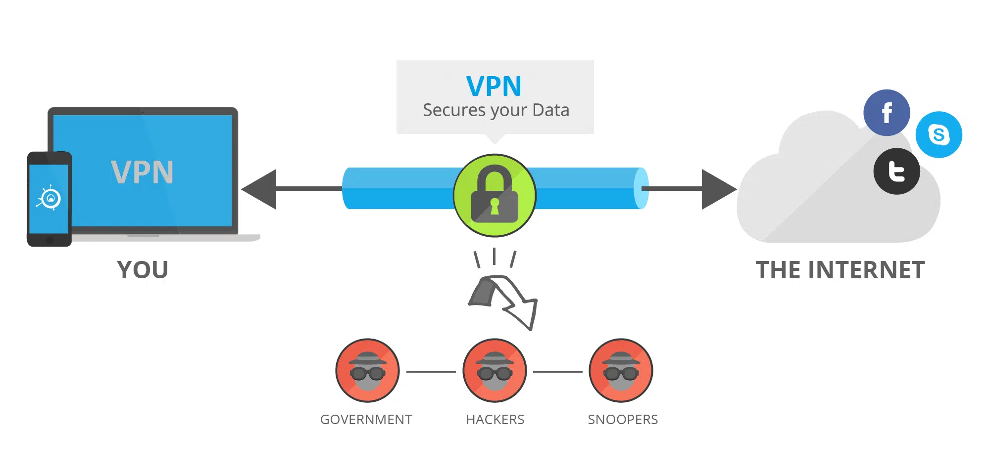 How VPN works