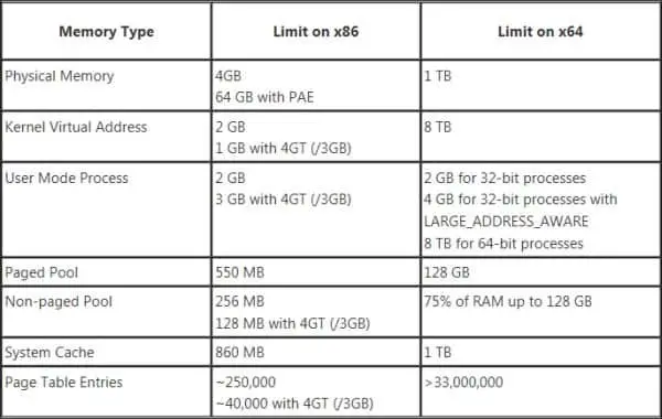 difference between 32-bit and 64-bit windows 10