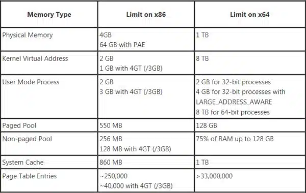 difference between 32-bit and 64-bit windows 10