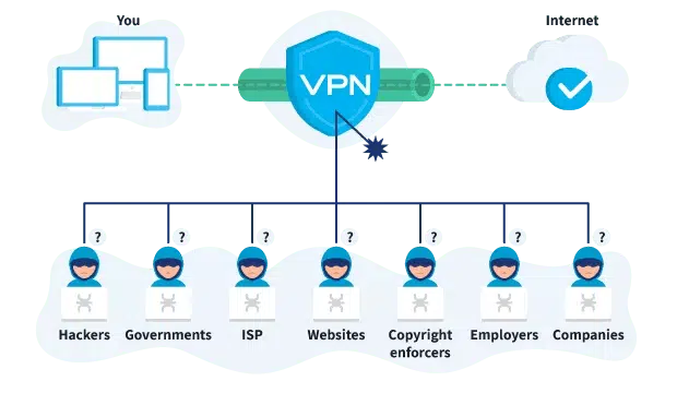 How VPN works