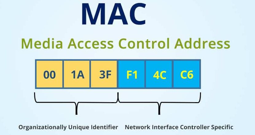 What is MAC address in networking  Explained with examples - 60