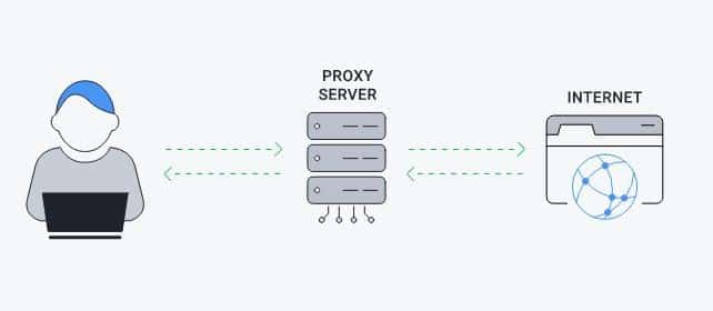 VPN vs Web Proxy  5 Reasons Why VPN Is Better Than Web Proxy - 62