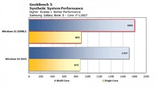 Windows 11 and Windows 10 Comprehensive Comparison of Pros and Cons - 99