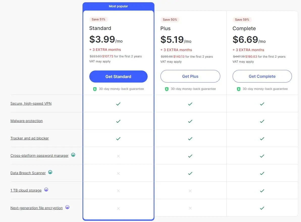 NordVPN pricing table