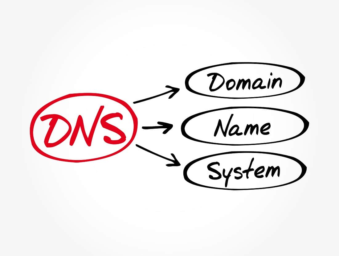 What Is A DNS Server