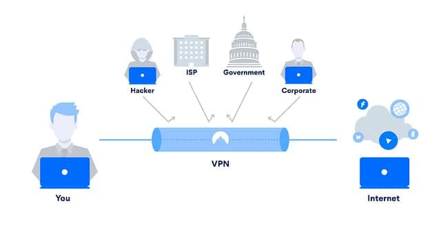 How VPN works