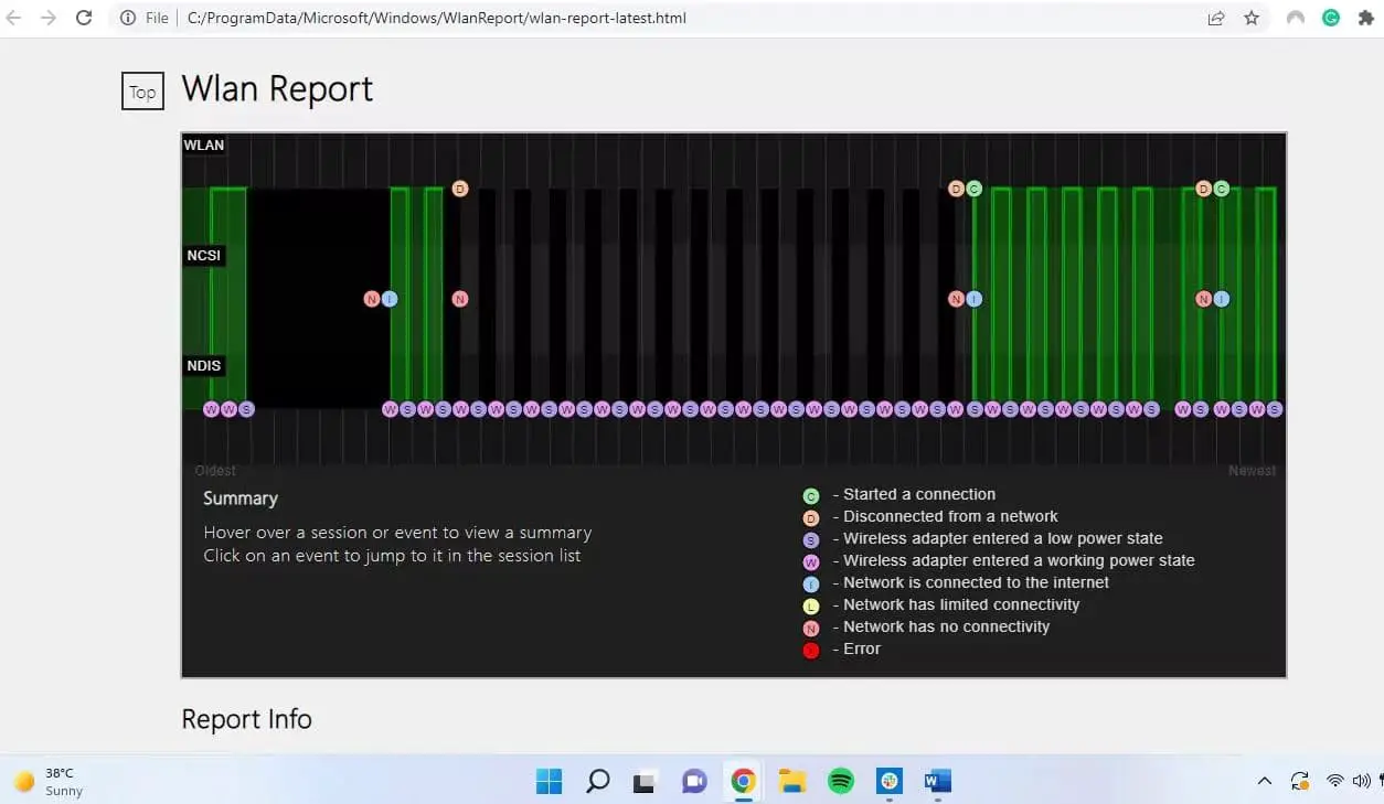 Network health report