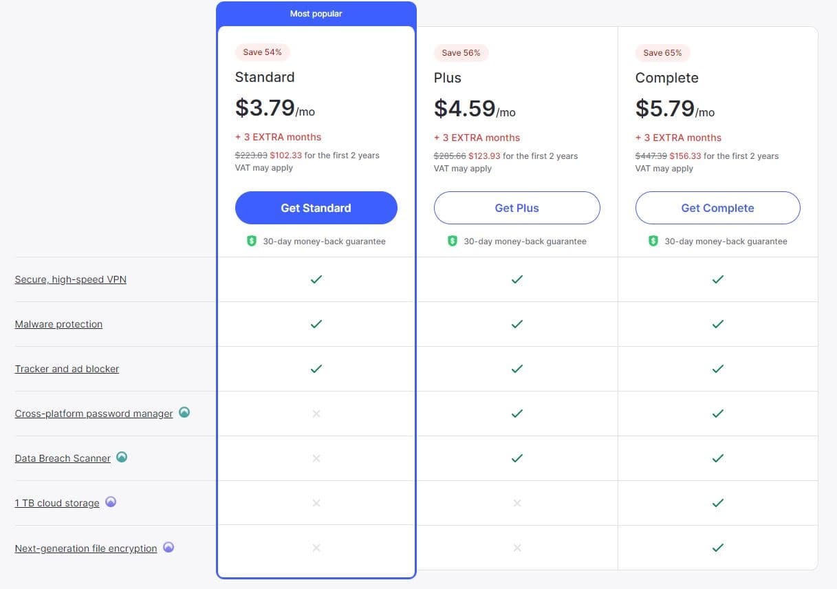 NordVPN price table September 2023