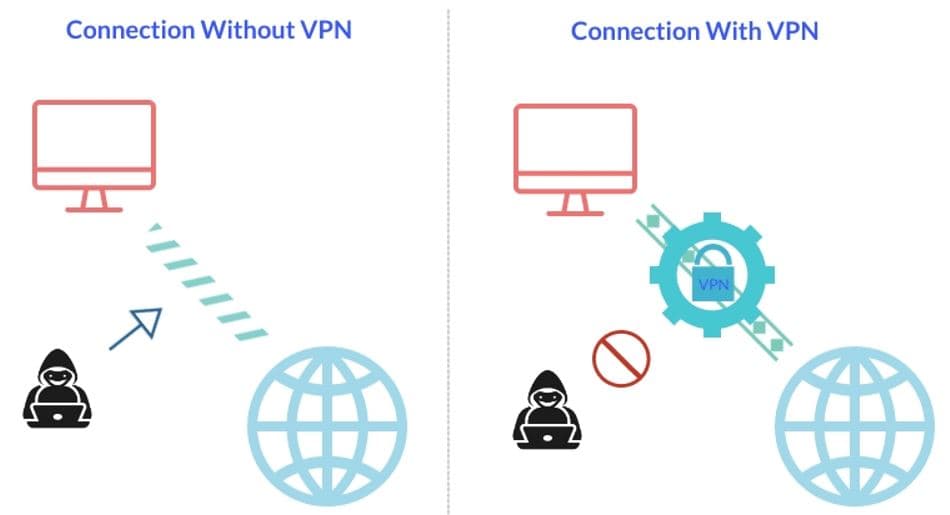 how vpn secure