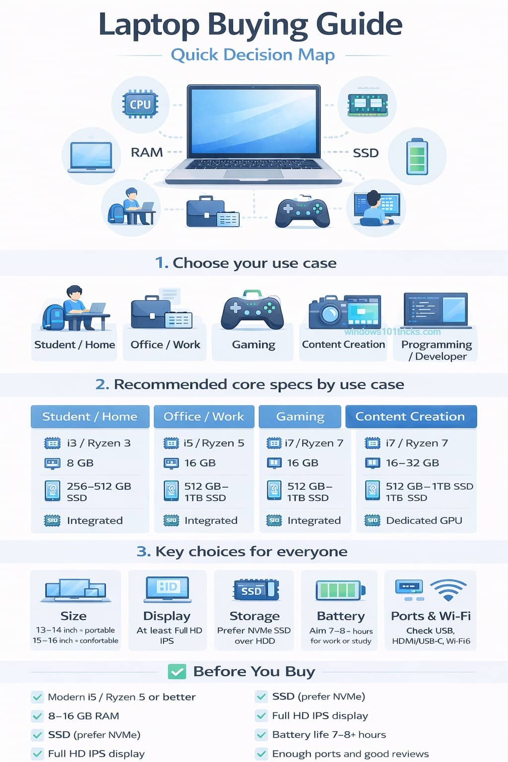 Laptop buying guide 2026- infographic