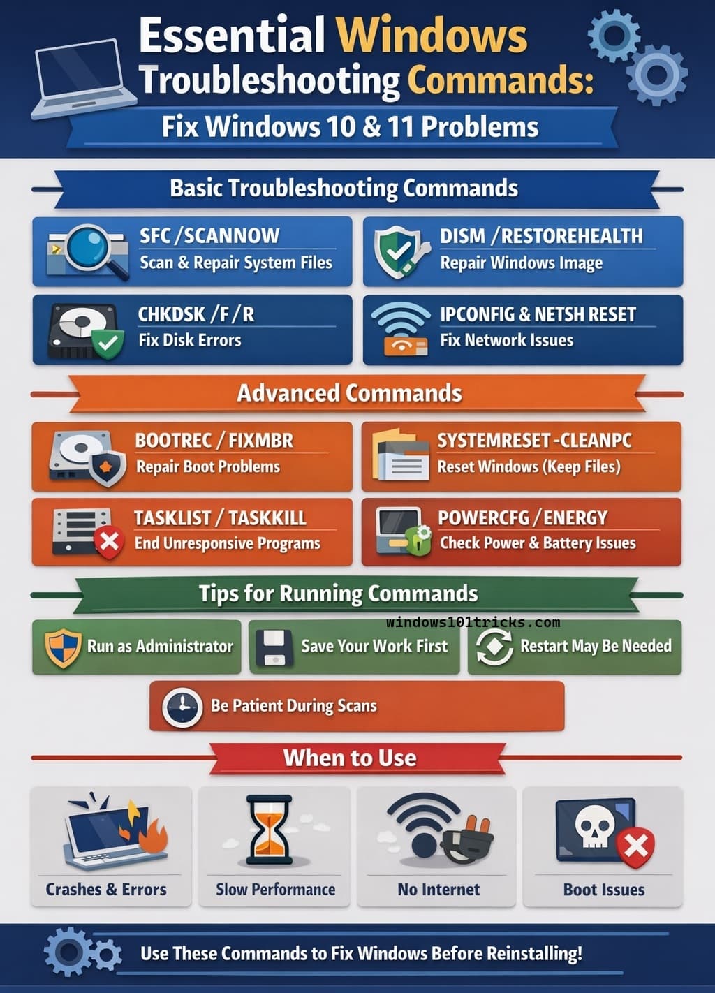 Windows Troubleshooting Commands for Windows 11 & 10